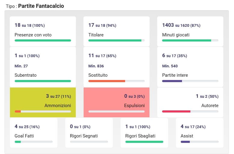 Sulle orme di Lautaro, adesso Castro piace alle big